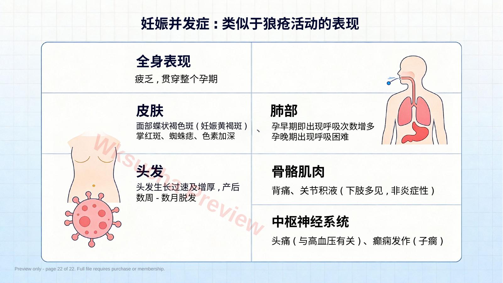 预览第 22 页
