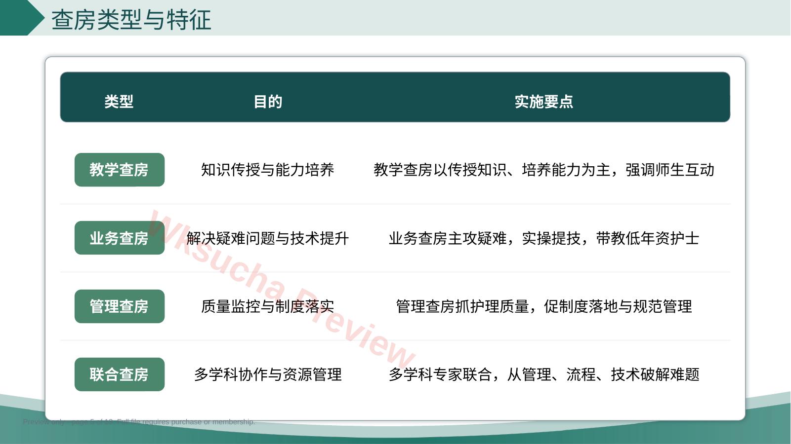 预览第 5 页