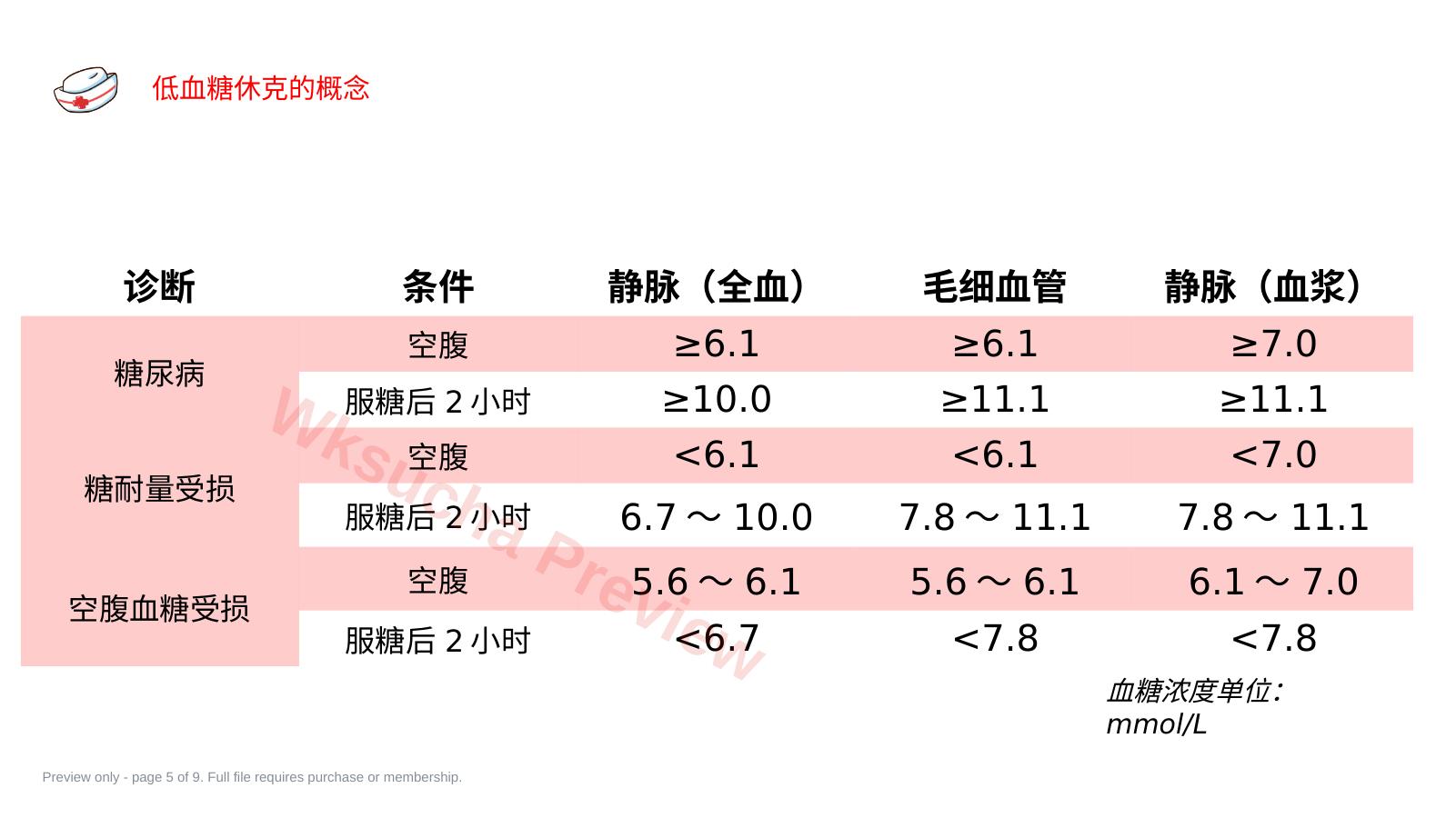 预览第 5 页