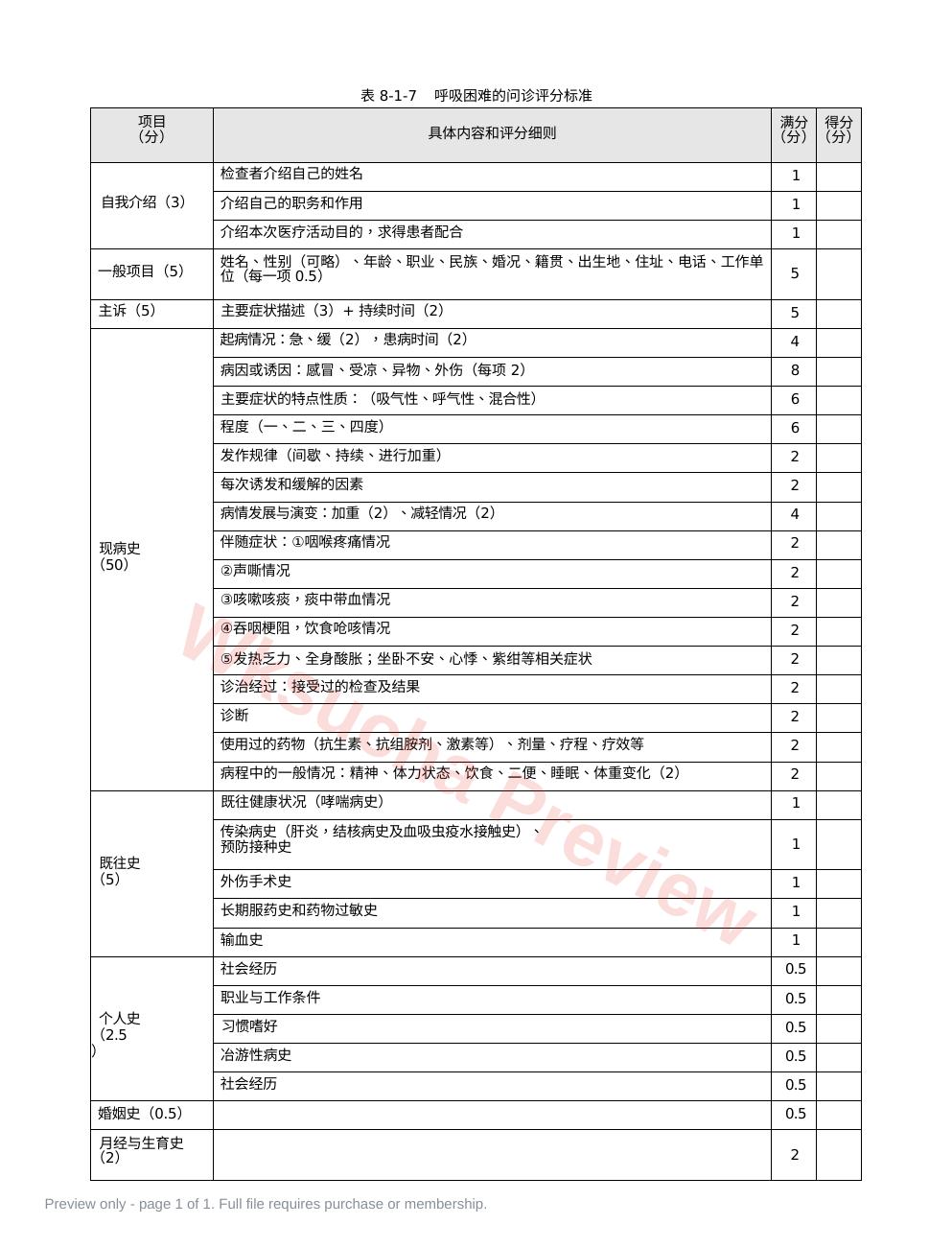 耳鼻喉科:表8-1-7_呼吸困难的问诊评分标准