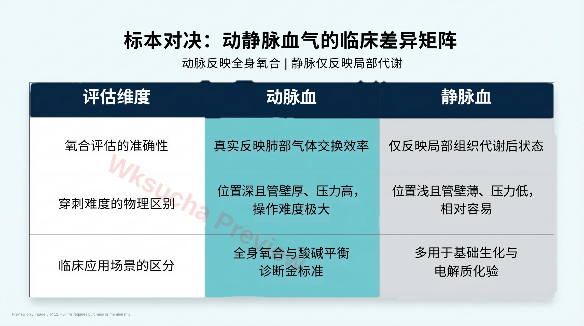 预览第 6 页