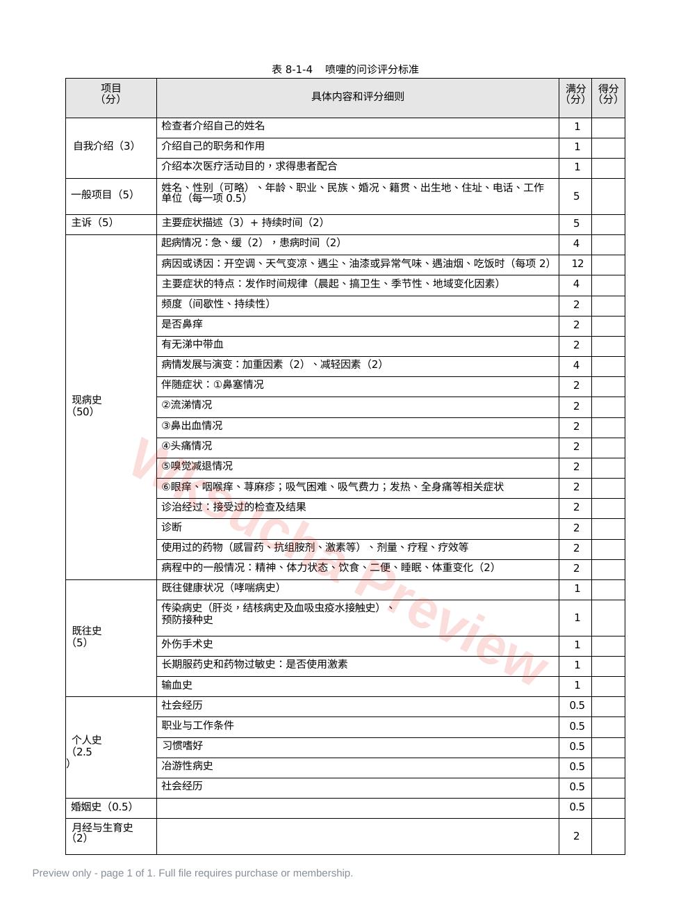 耳鼻喉科:表8-1-4_喷嚏的问诊评分标准
