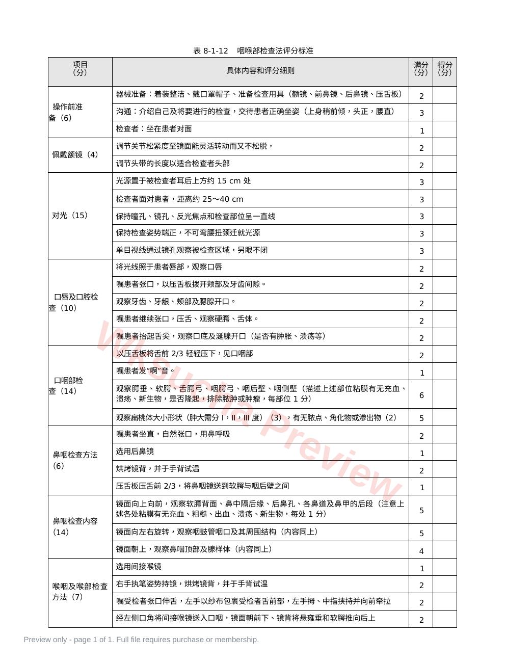 耳鼻喉科:表8-1-12_咽喉部检查法评分标准