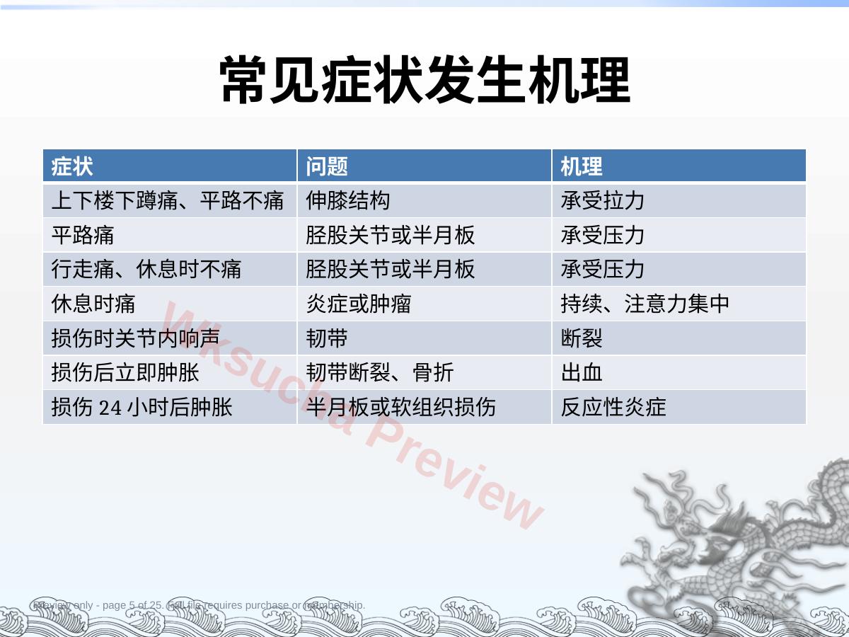 预览第 5 页