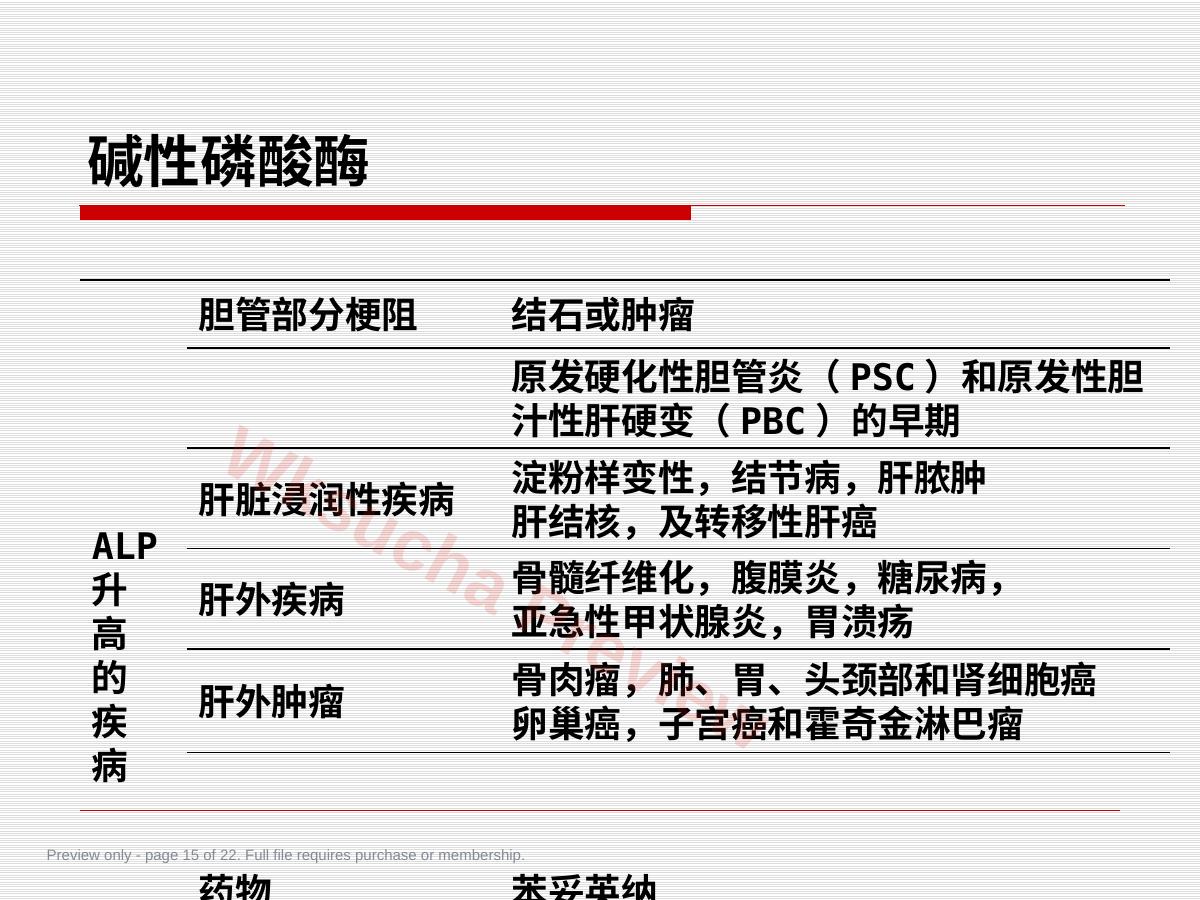 预览第 15 页