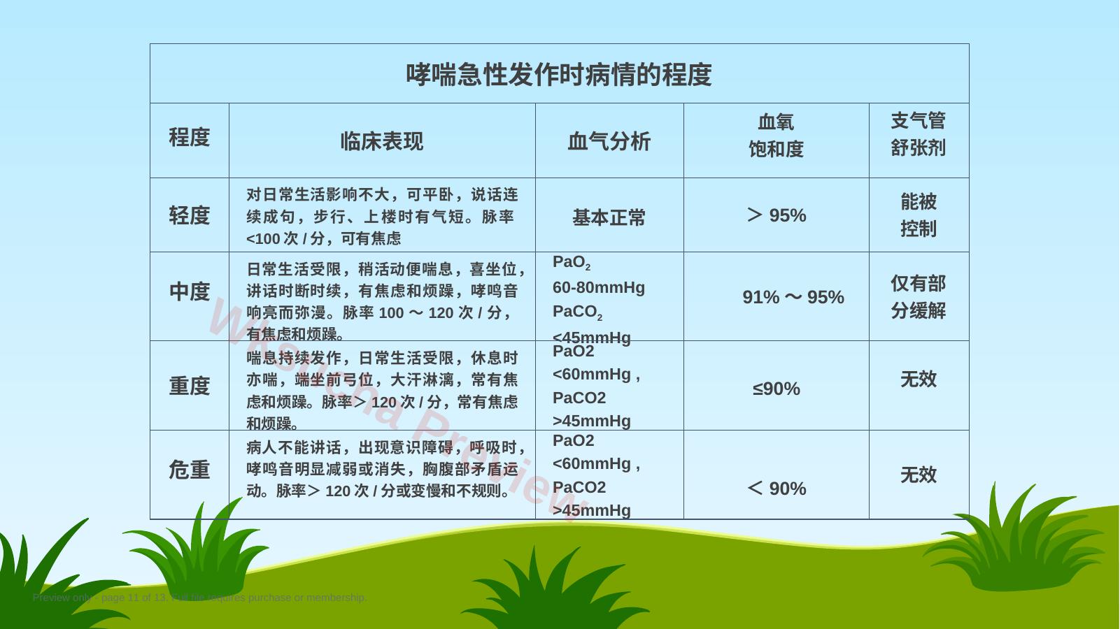 预览第 11 页