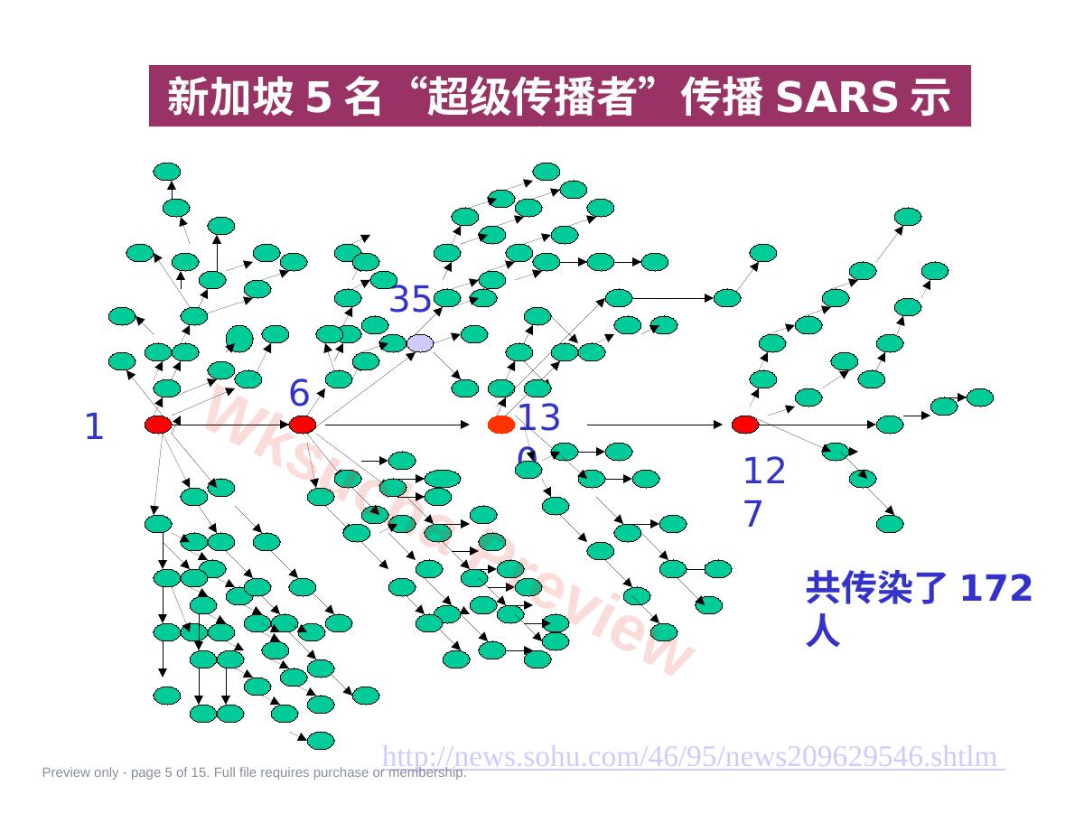 预览第 5 页