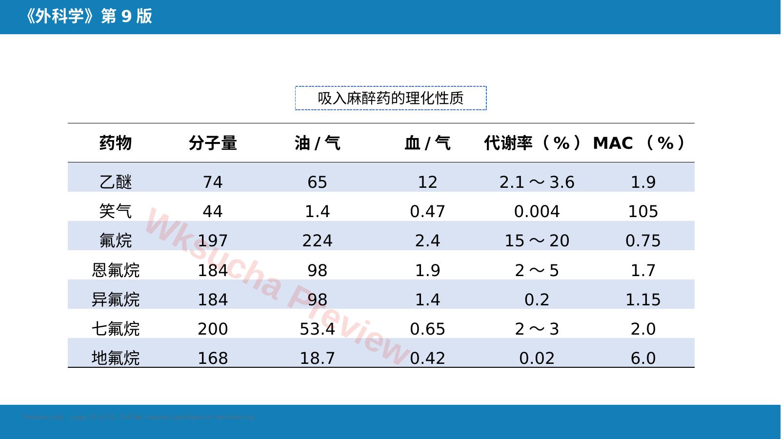 预览第 22 页