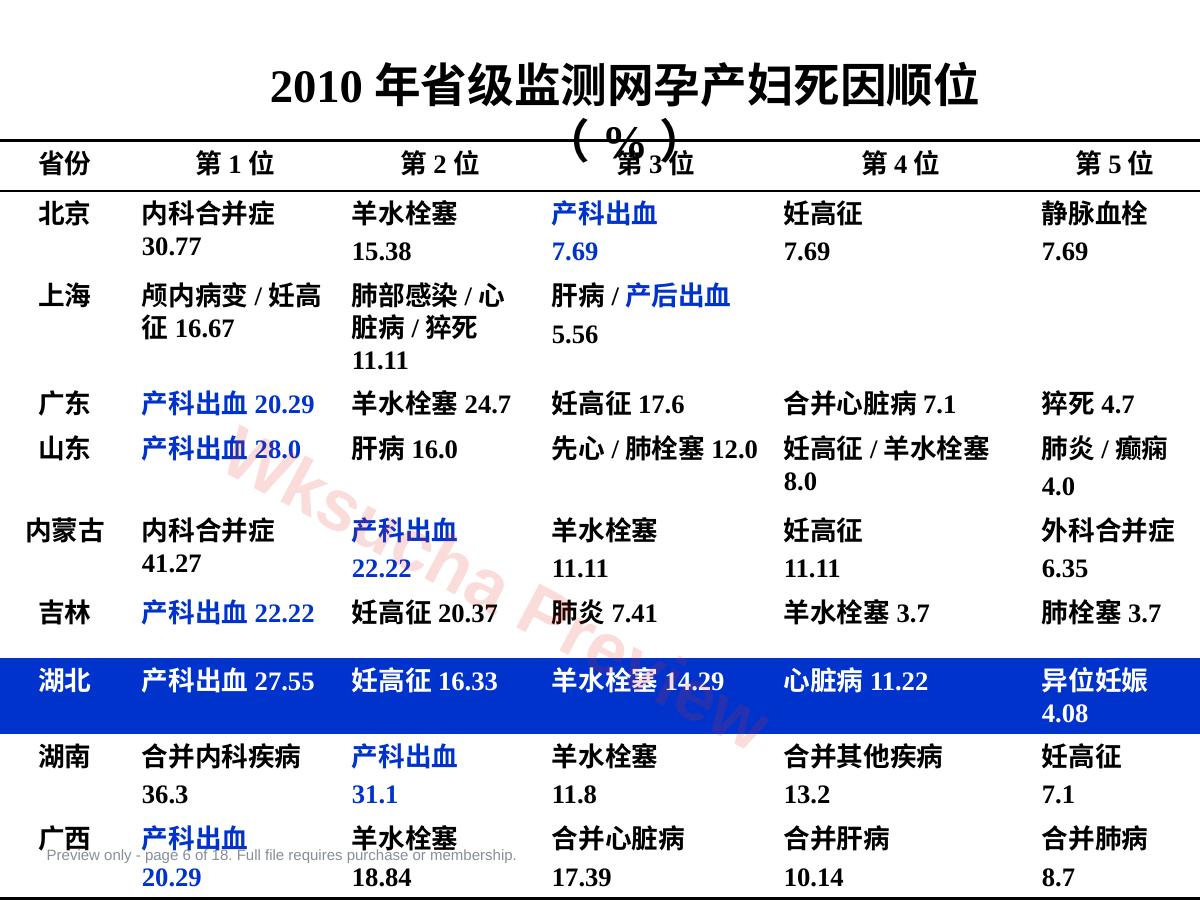 预览第 6 页