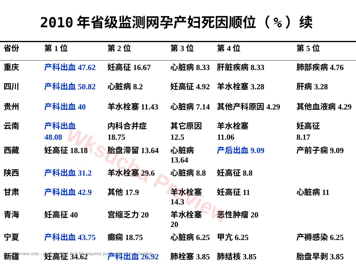 预览第 7 页