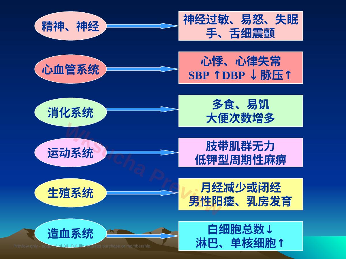预览第 12 页