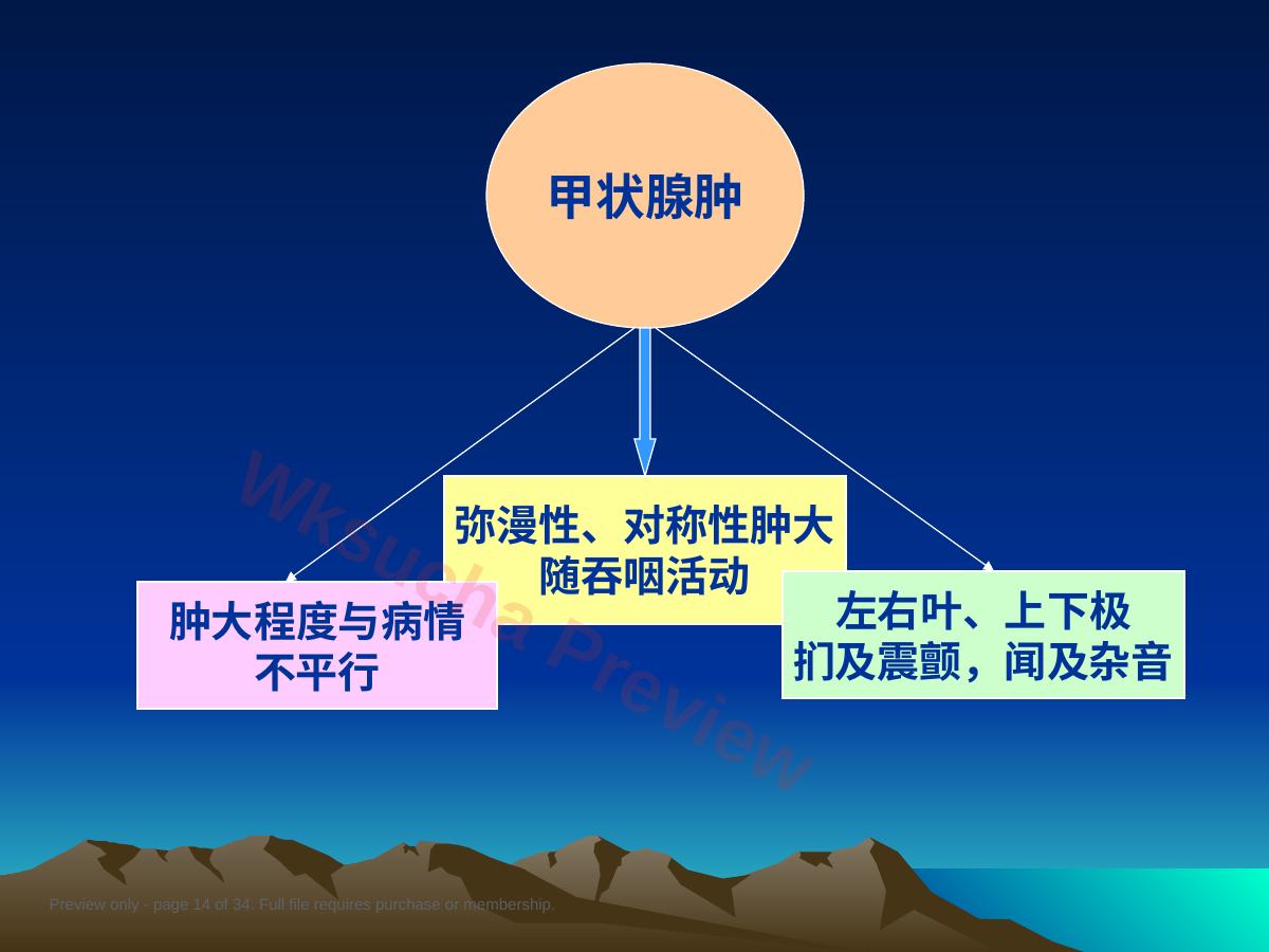 预览第 14 页