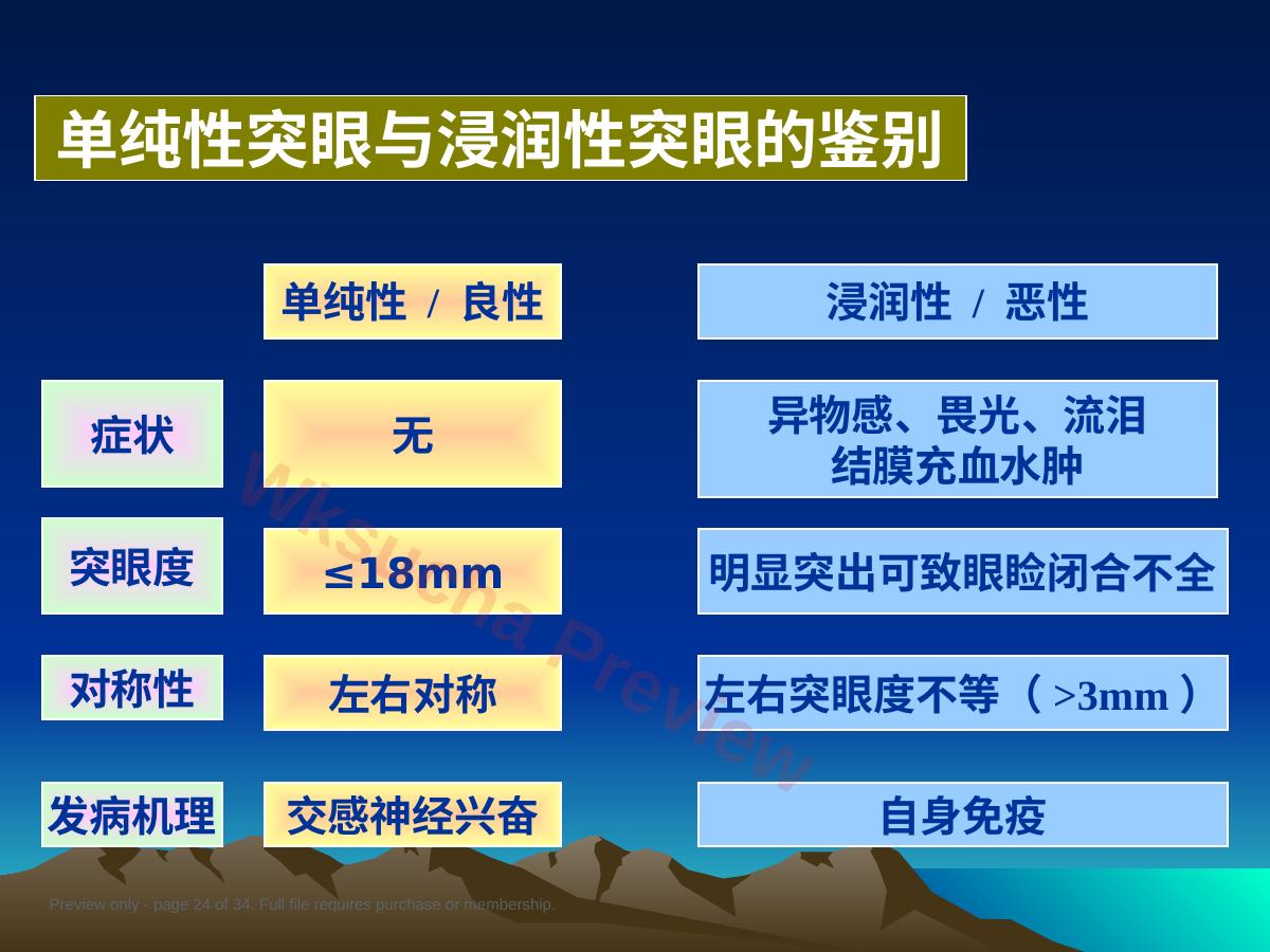 预览第 24 页