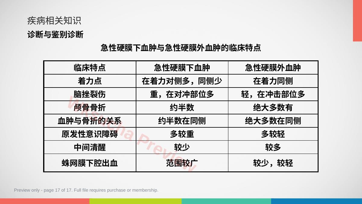 预览第 17 页