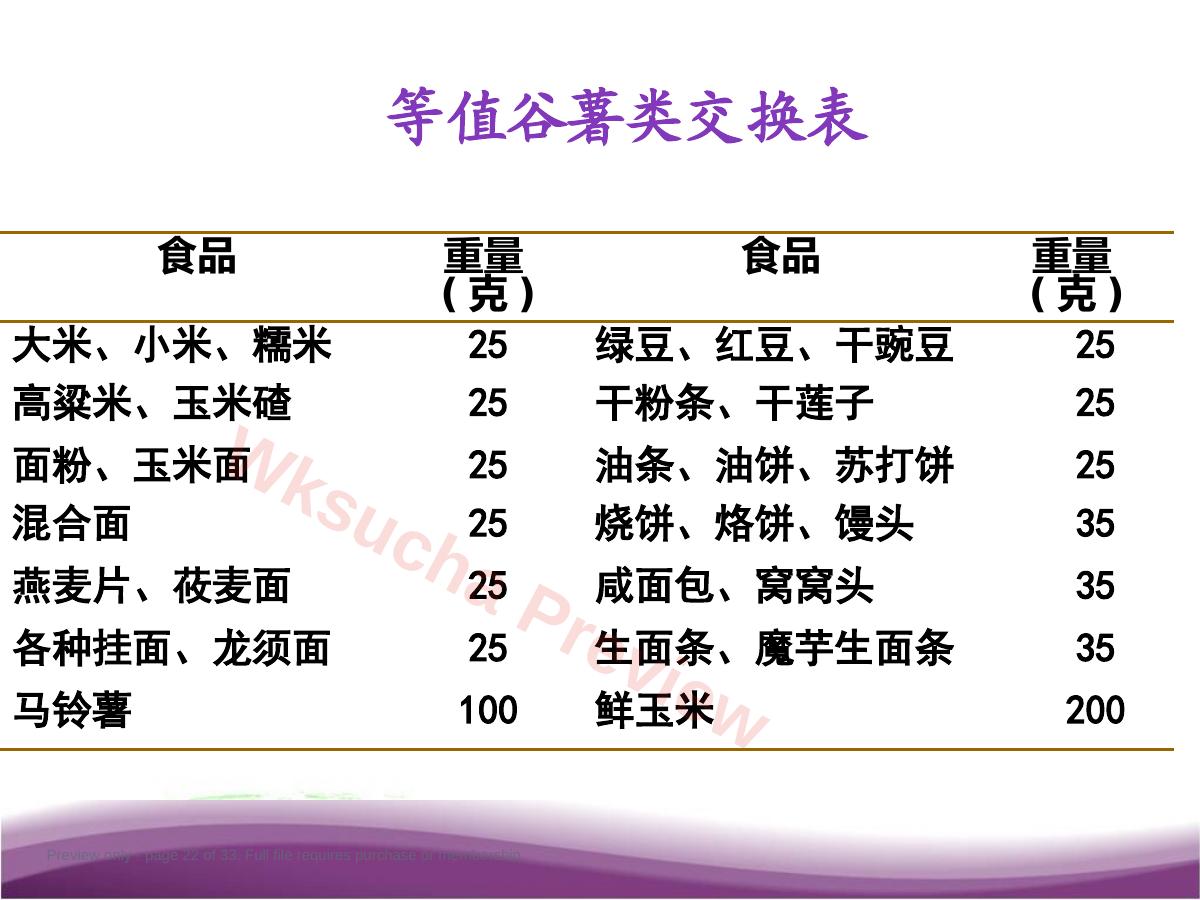 预览第 22 页