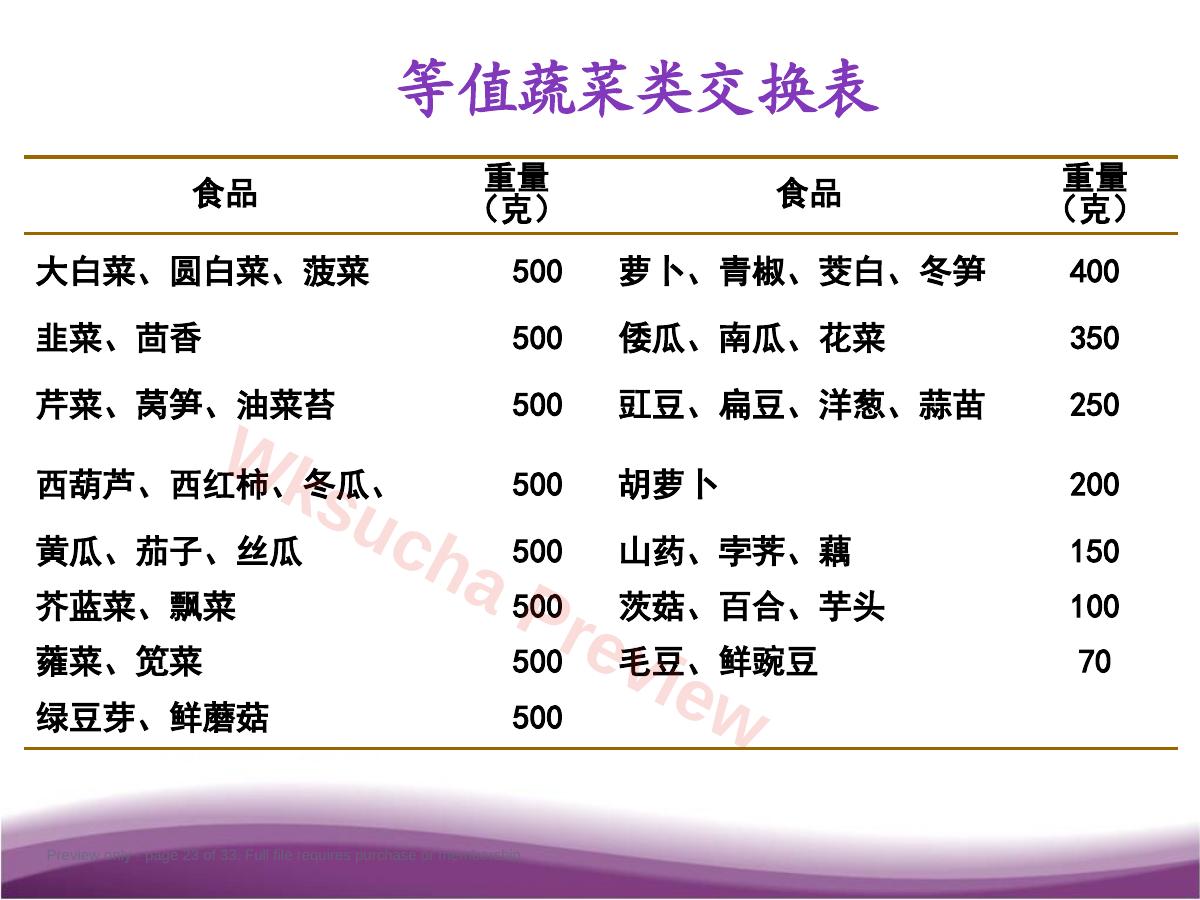 预览第 23 页