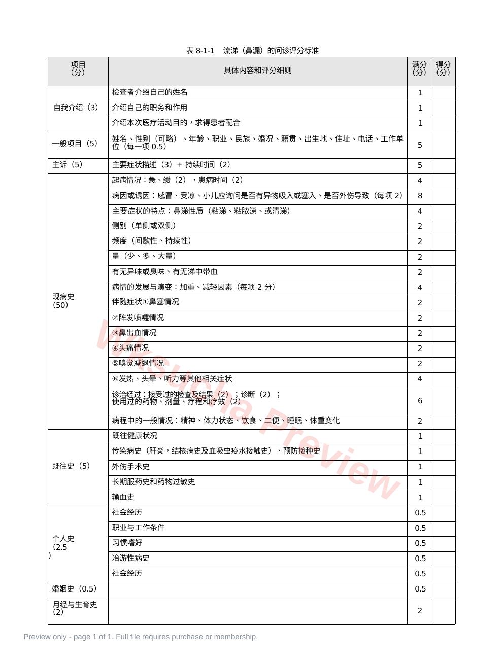 耳鼻喉科:表8-1-1流涕(鼻漏)的问诊评分标准