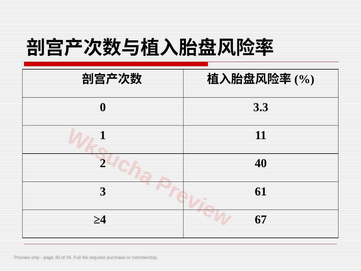 预览第 30 页