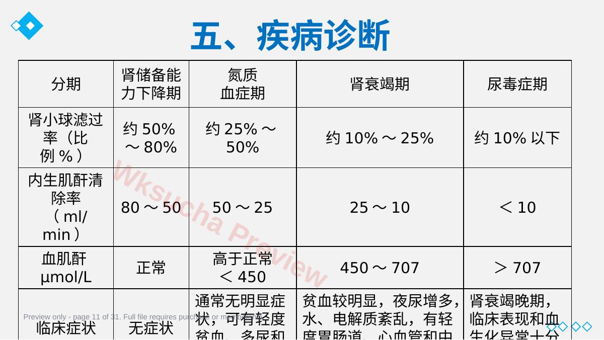预览第 11 页