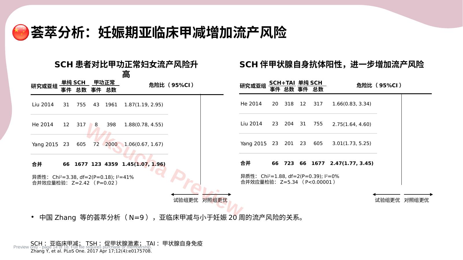 预览第 14 页