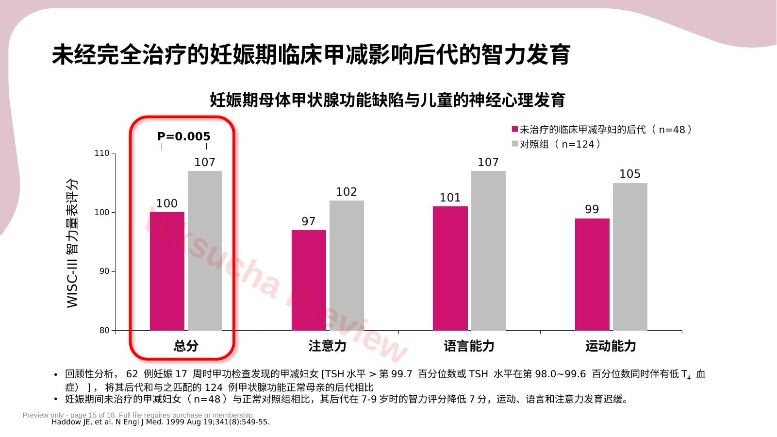 预览第 15 页
