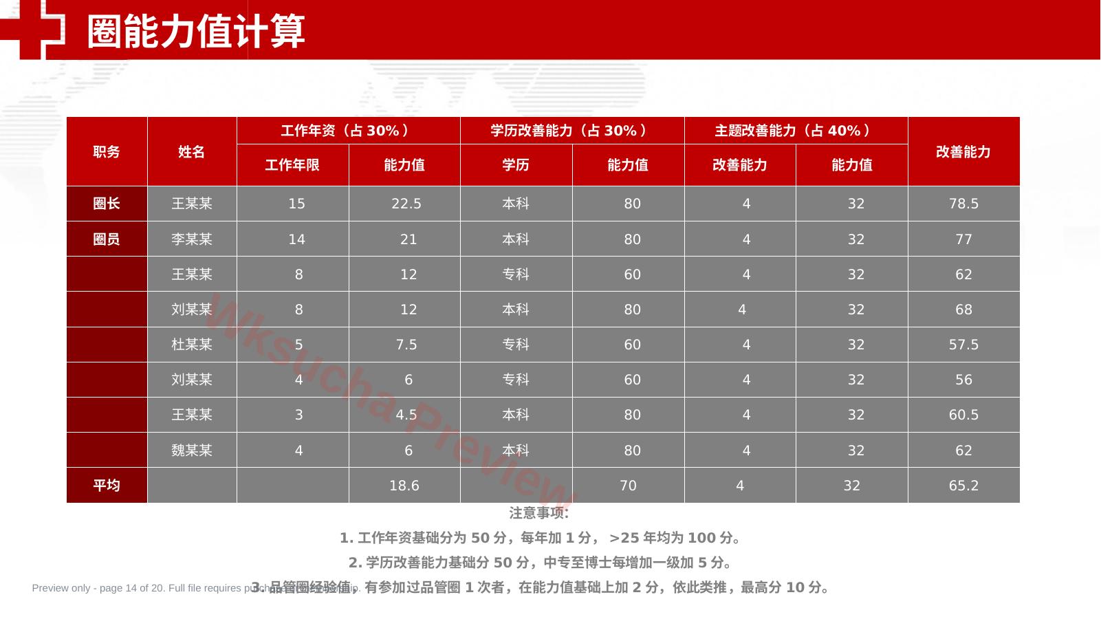 预览第 14 页