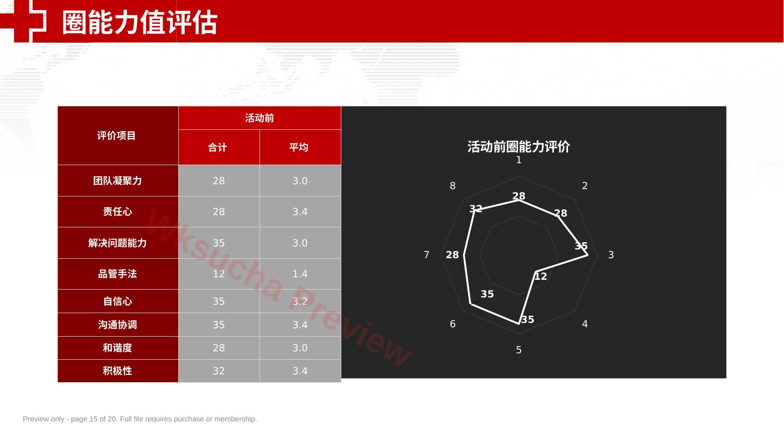 预览第 15 页