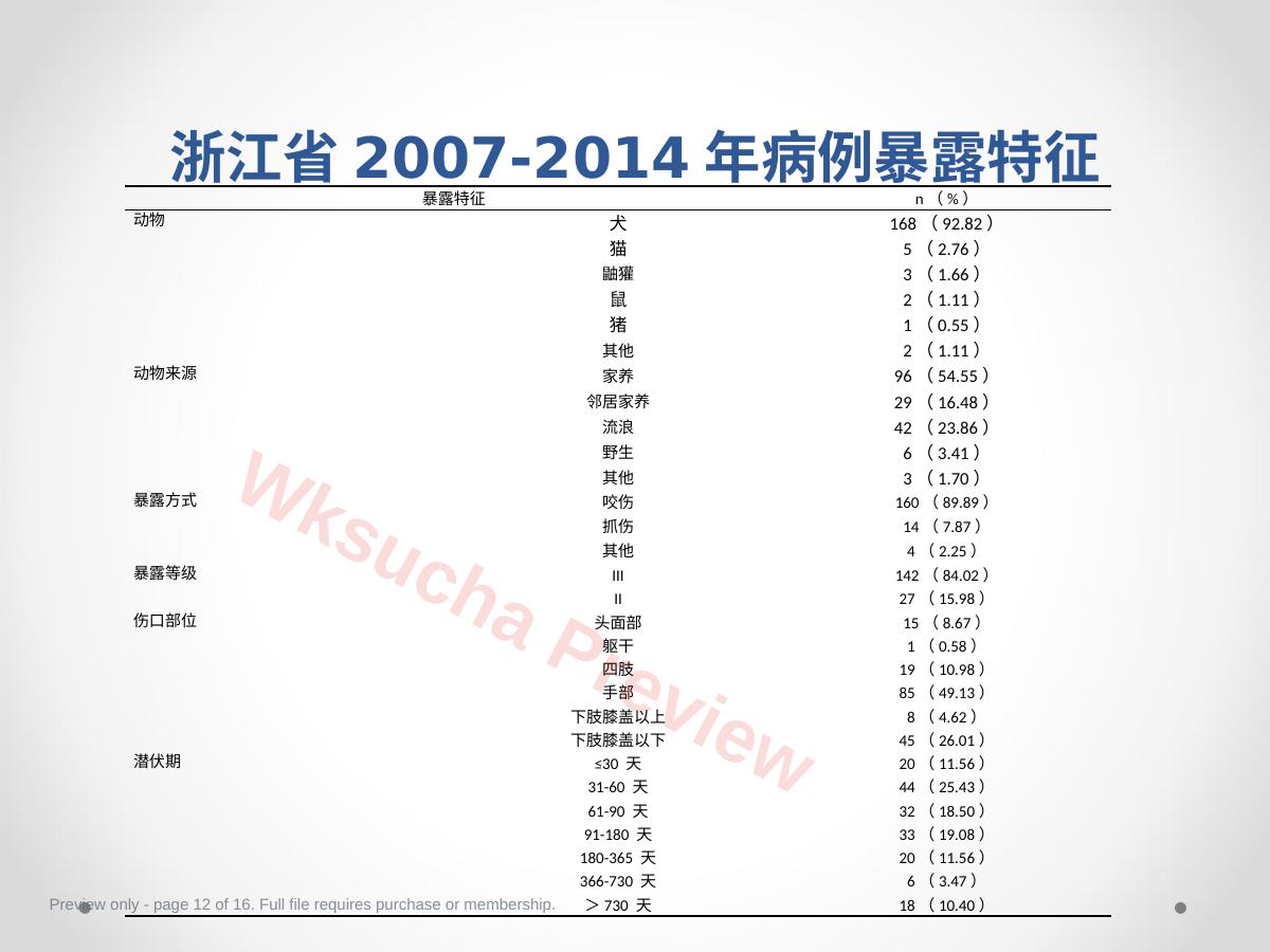 预览第 12 页
