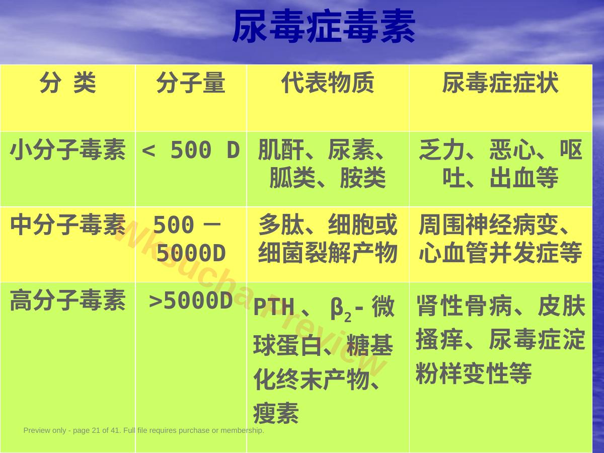 预览第 21 页