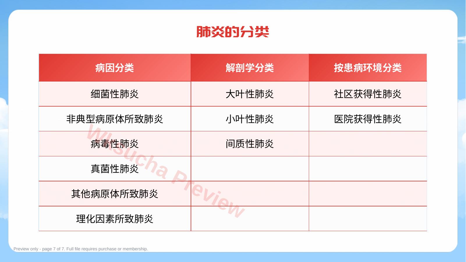 预览第 7 页