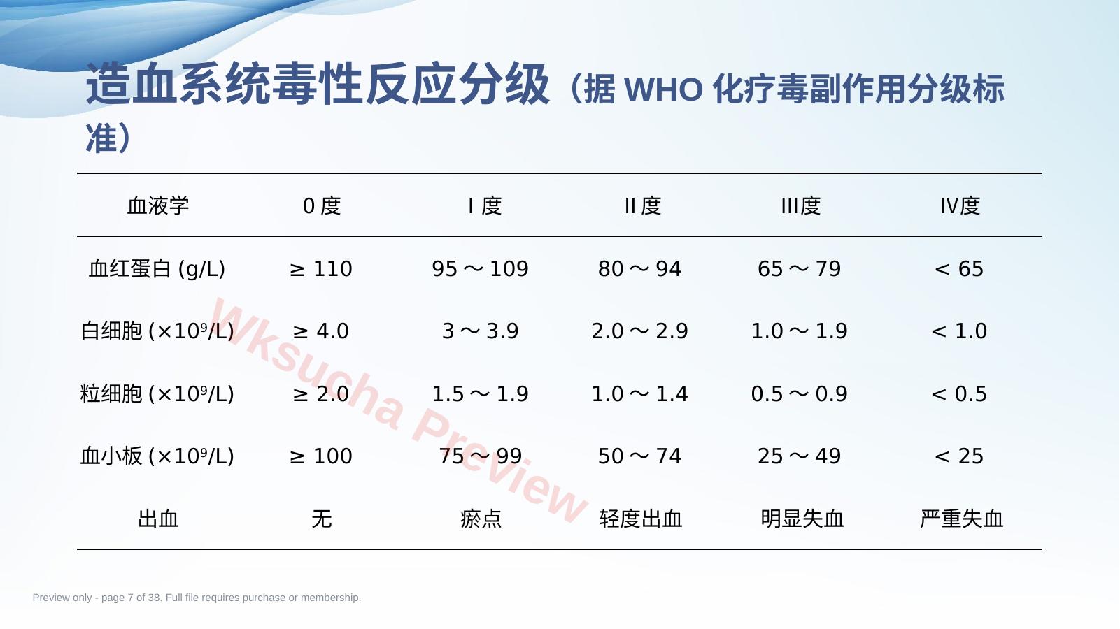 预览第 7 页