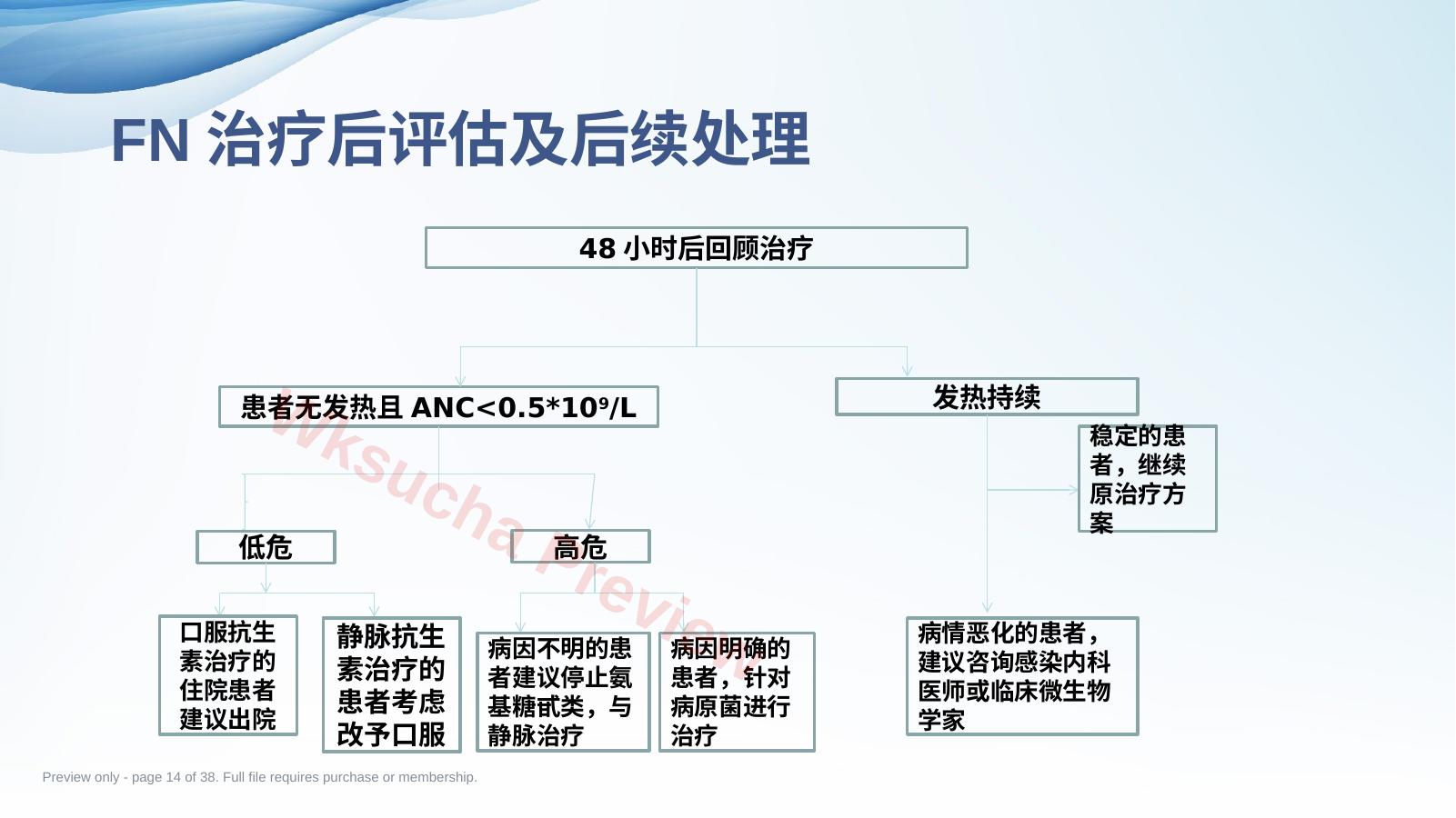 预览第 14 页