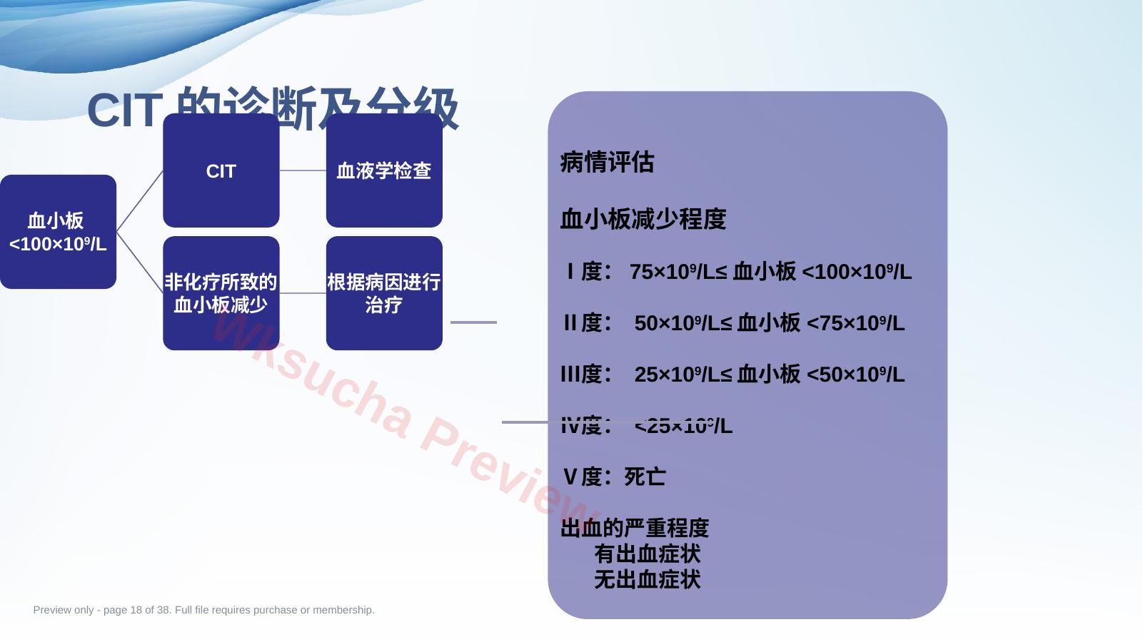预览第 18 页