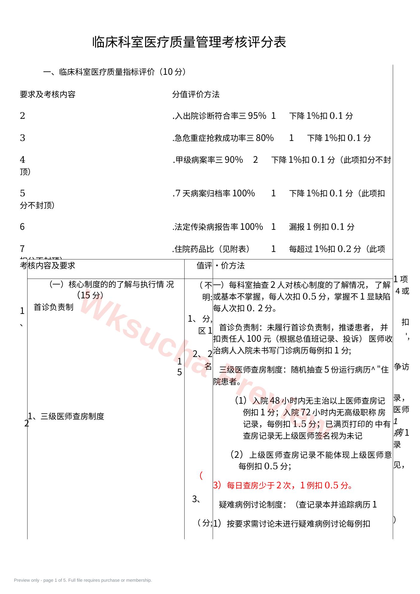 临床科室医疗质量 管理考核评分表