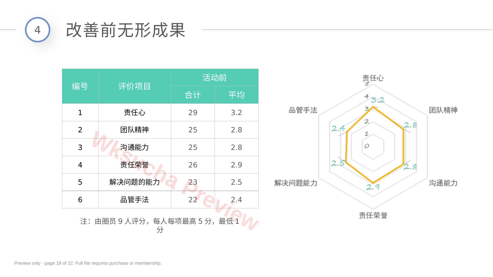 预览第 18 页