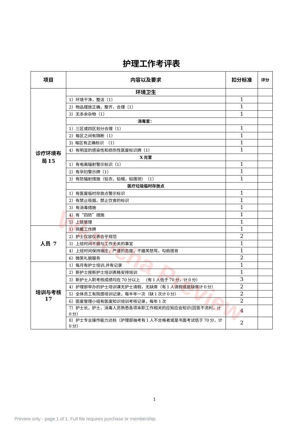 护理部综合考评表