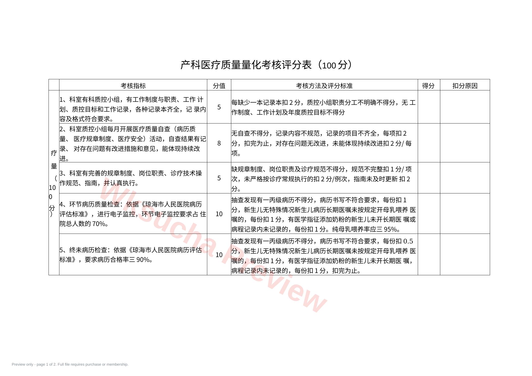 产科医疗质量量化 考核评分表(100分)
