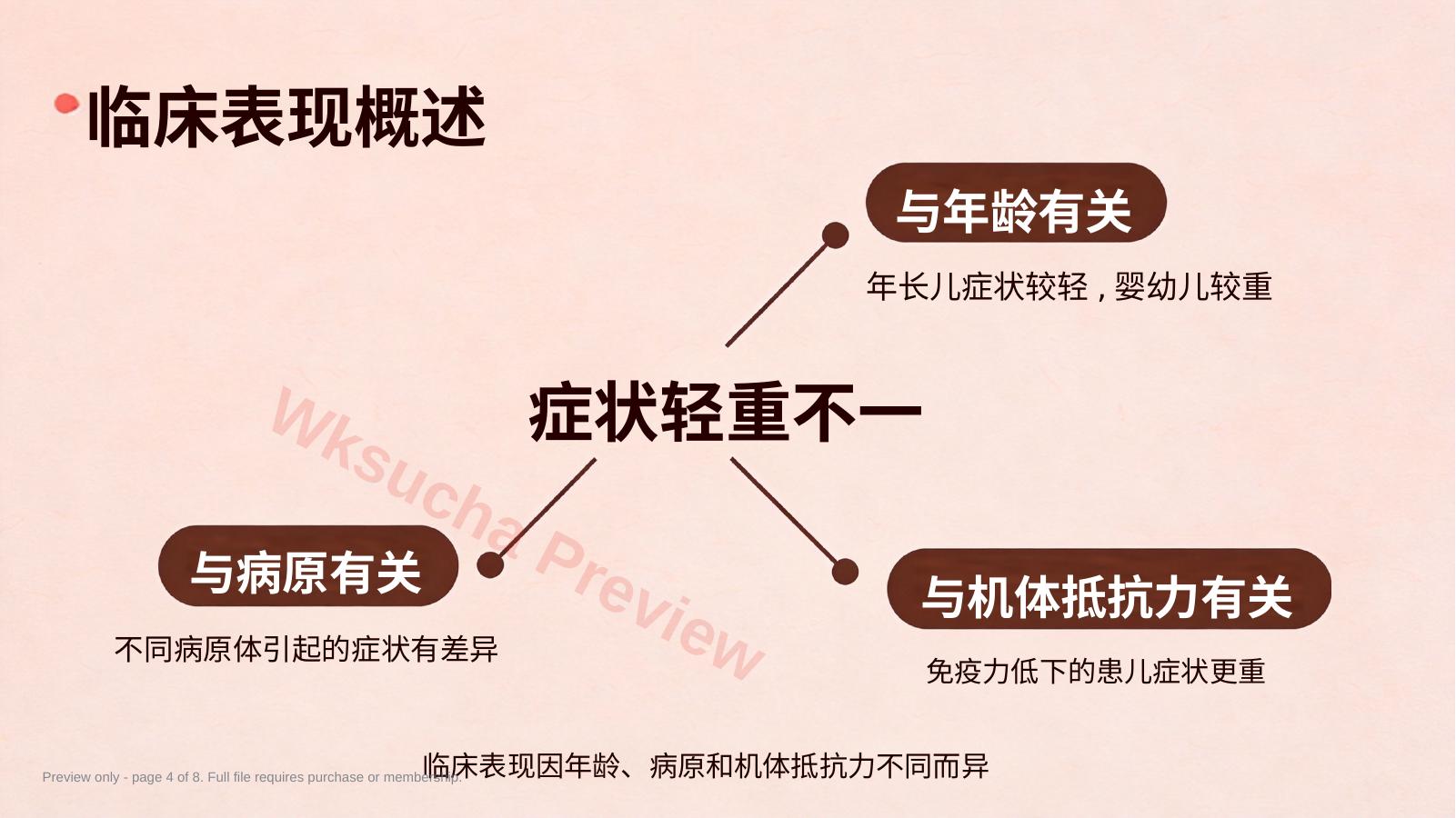 预览第 4 页