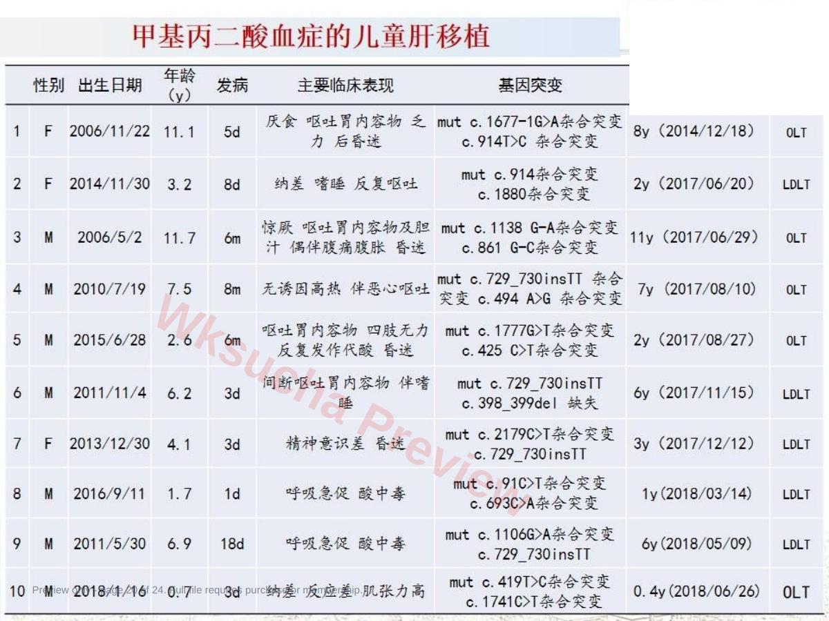 预览第 20 页