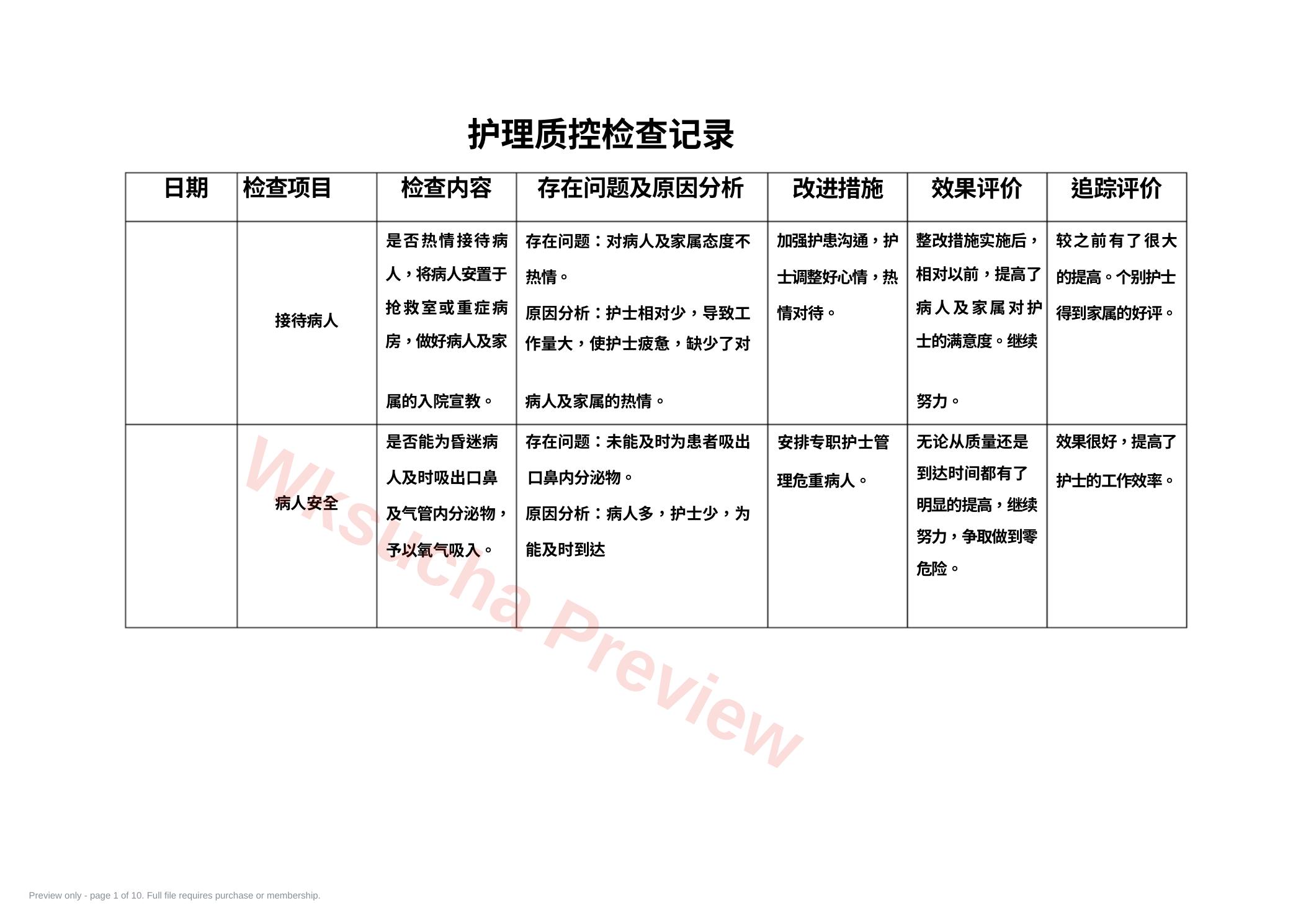 护理质部日常护理质量检查记录