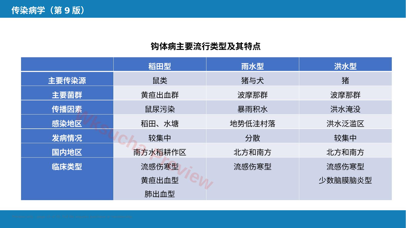 预览第 15 页