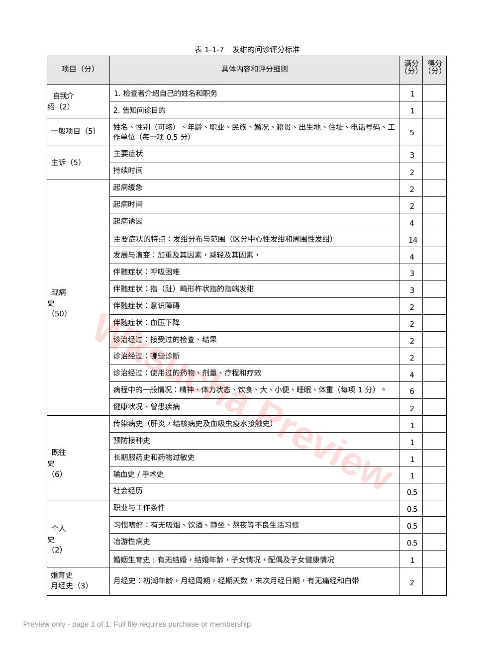 内科:表1-1-7 发绀的问诊评分标准