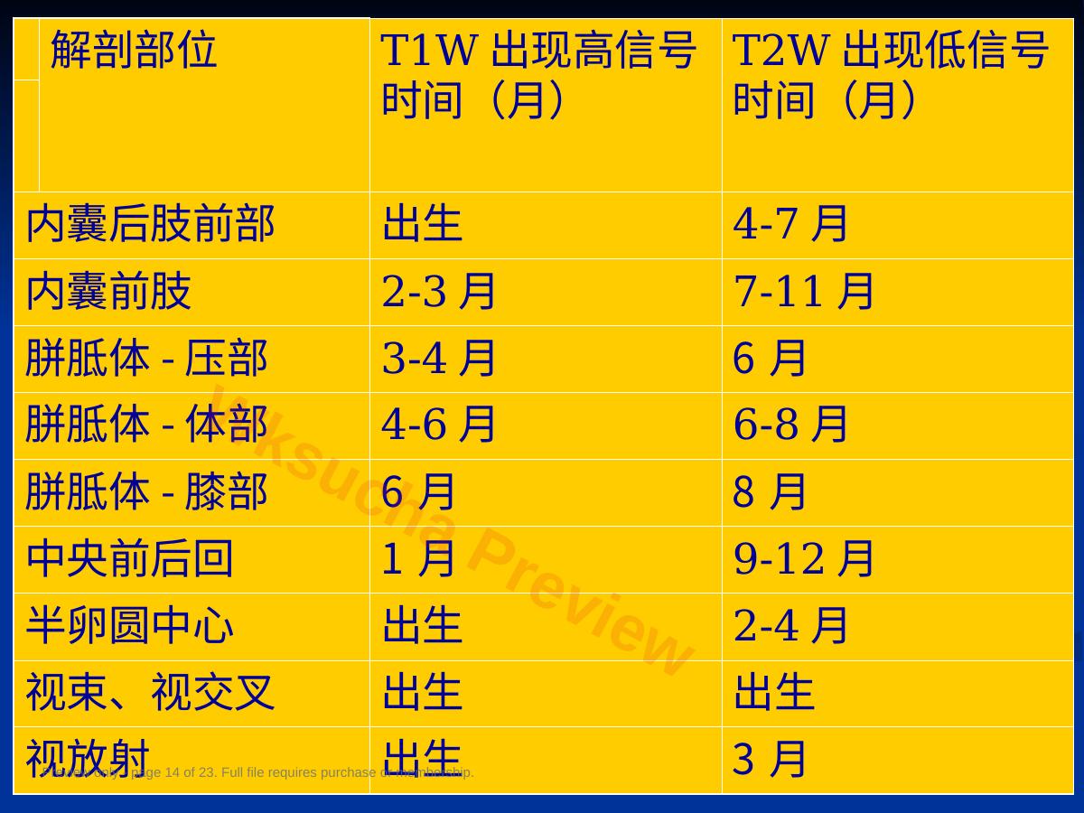 预览第 14 页