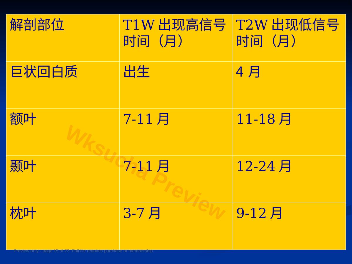 预览第 15 页