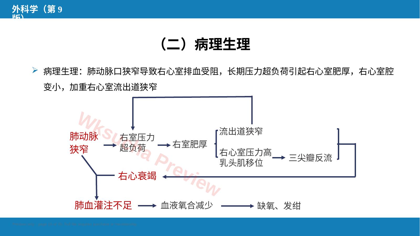 预览第 15 页