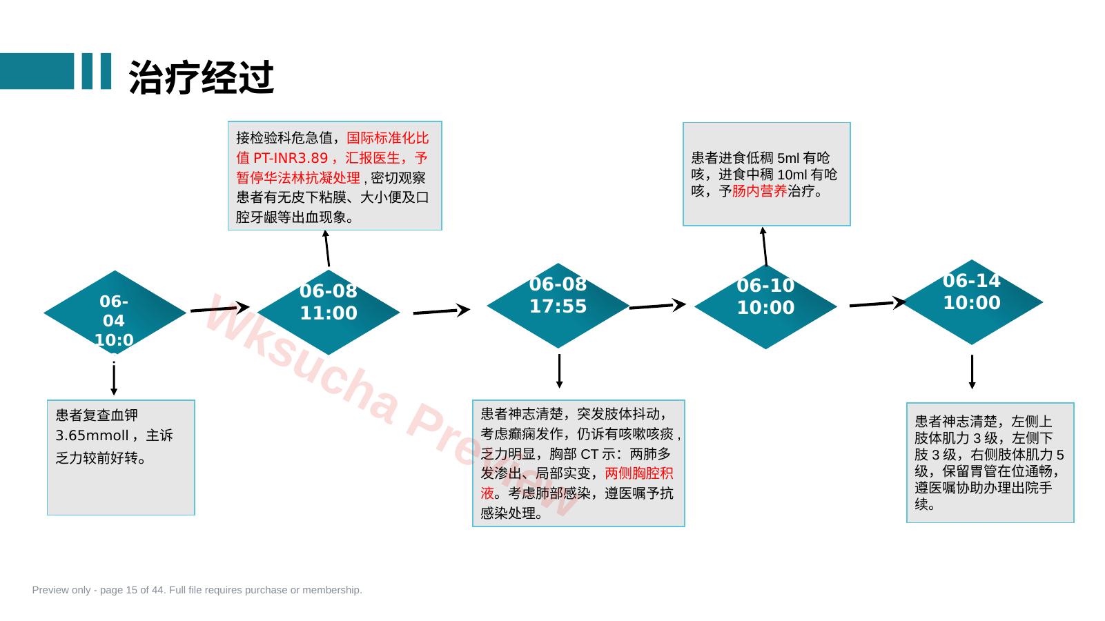 预览第 15 页