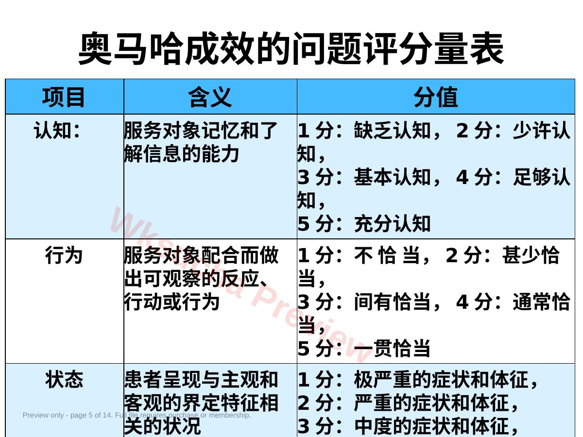 预览第 5 页