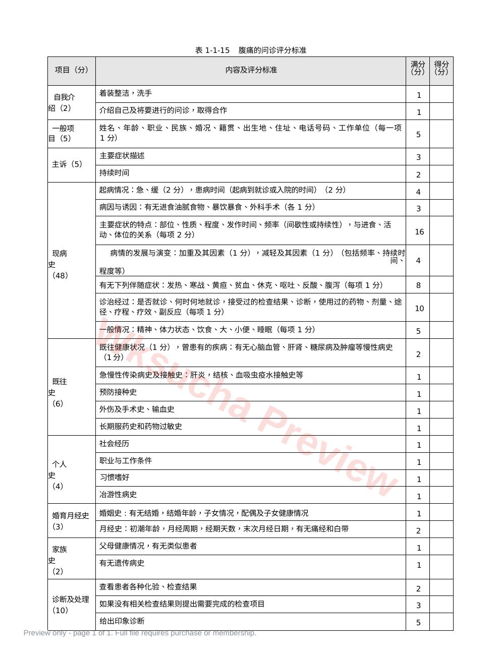 内科:表1-1-15 腹痛的问诊评分标准