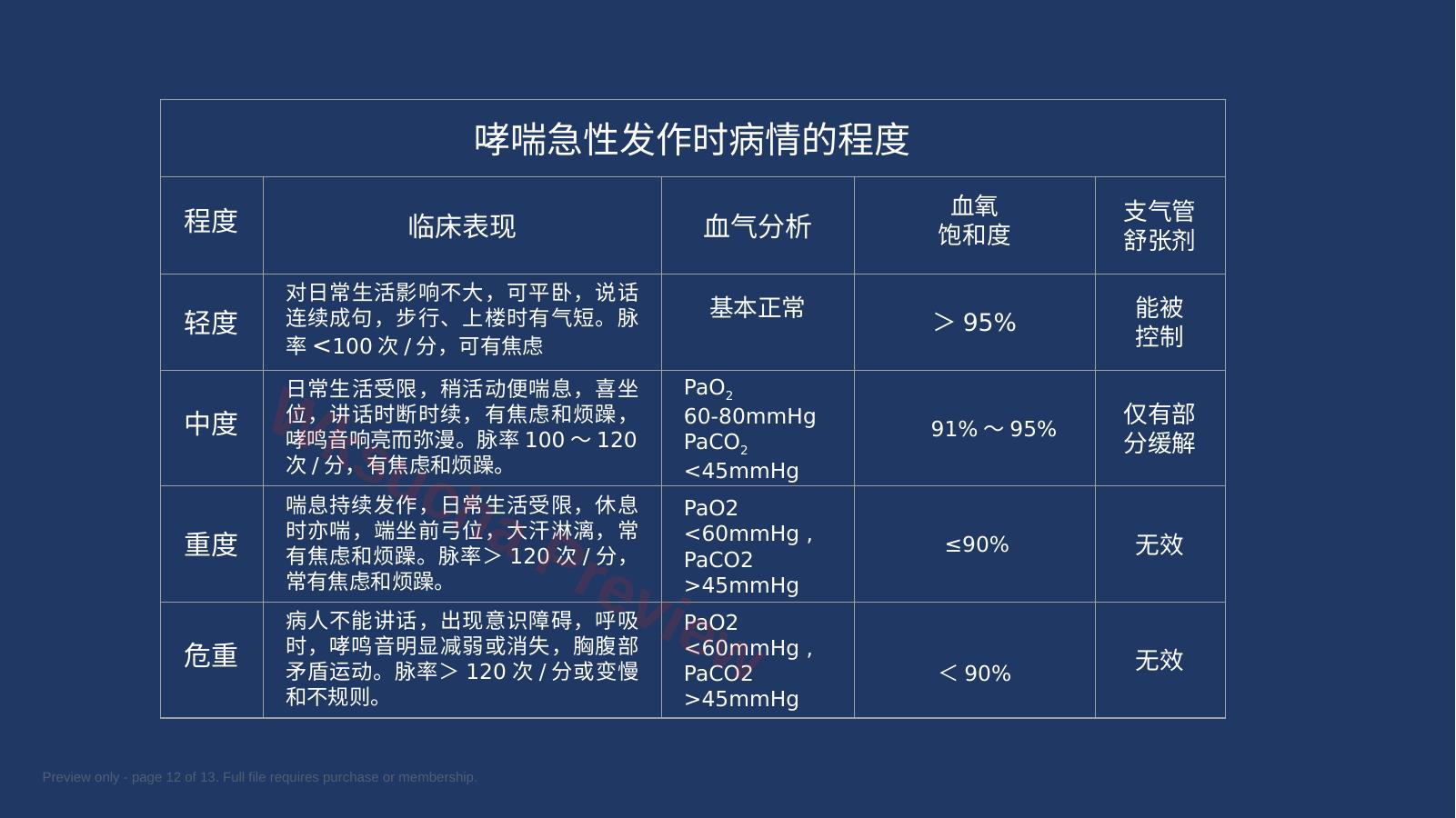 预览第 12 页