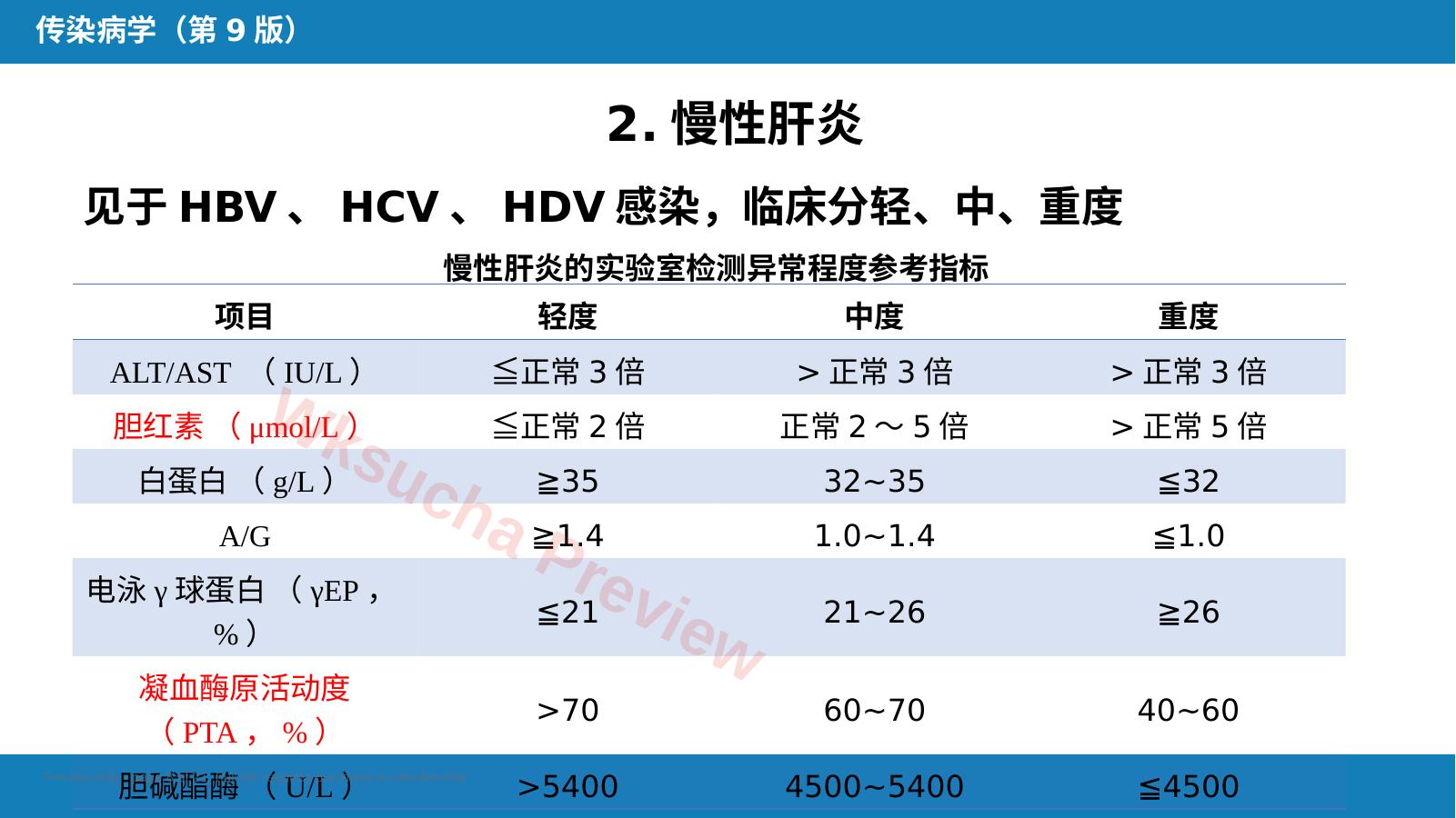 预览第 8 页